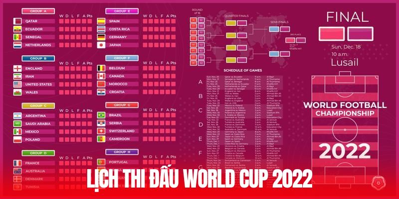 Lịch thi đấu World Cup 2022